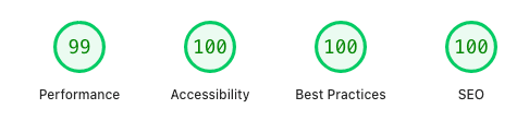 Google PageSpeed Insights scores